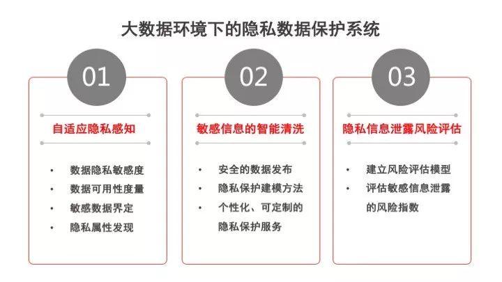 大数据用的技术_数据保护技术插图2