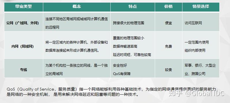 客户端带宽和服务器带宽_带宽插图4