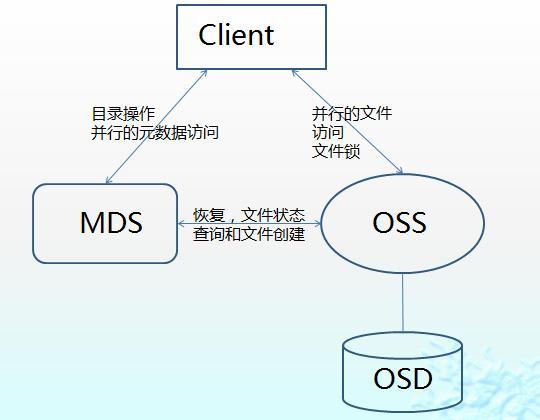 对象存储桶失效，了解常见场景和应对策略插图4