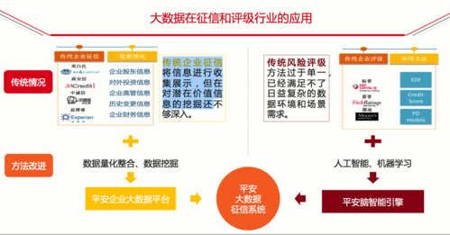 大数据的机会_机会点共享插图2