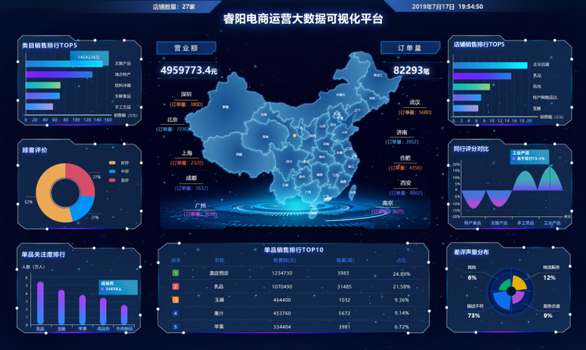 大数据服务平台如何革新我们的数据服务体验？插图2