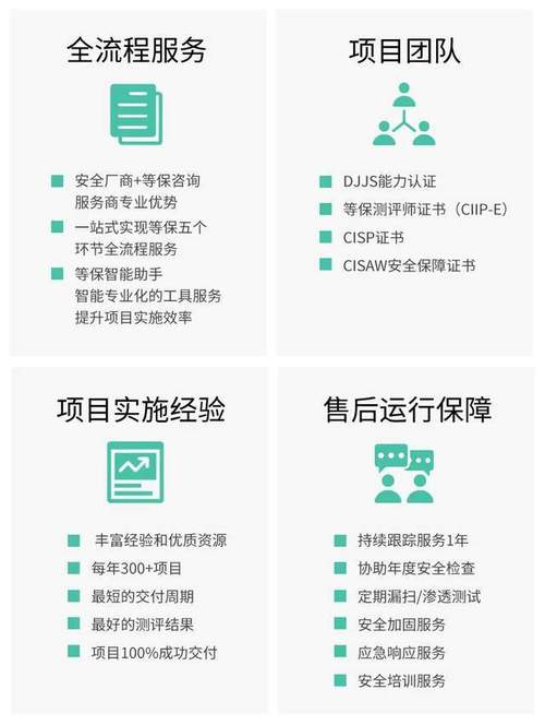 为什么购买等保建设助手是确保网络安全的关键步骤？插图4