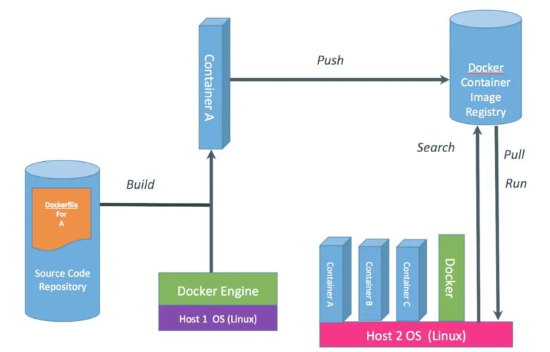 docker上下文_上下文模型插图