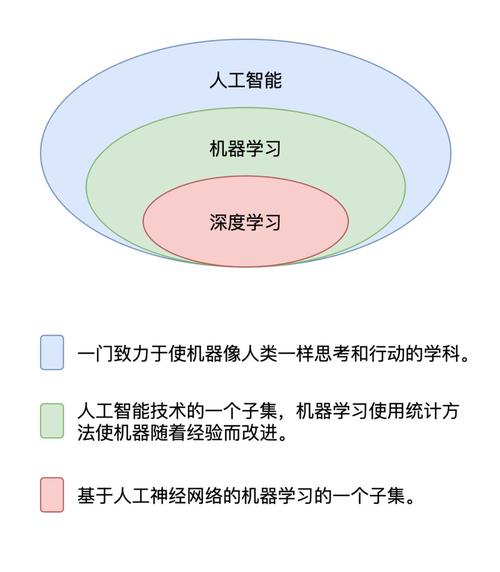 开源机器学习_机器学习端到端场景插图