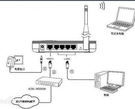 电脑网线怎么连接主机 _OPS专题插图2