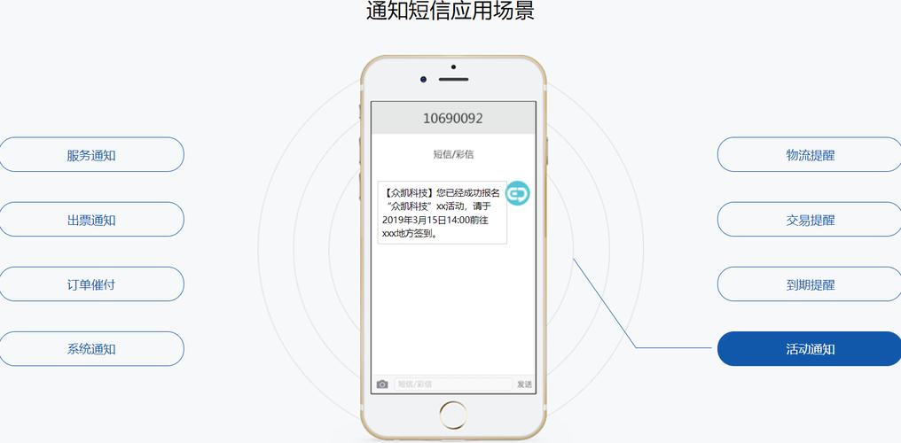 短信接口使用_短信通知接口插图