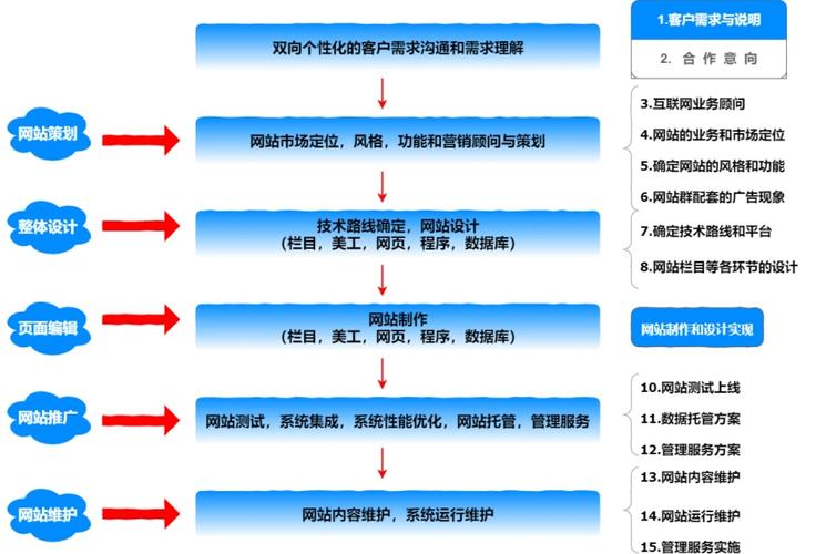 关于网站建设申请_创建设备插图