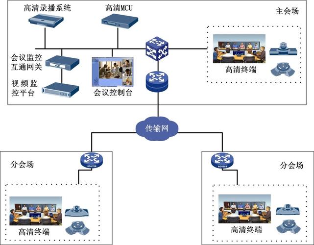 多人视频会议系统_如何发起多人视频会议？插图4