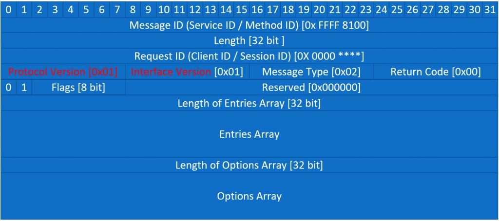 protocol version_版本 version插图