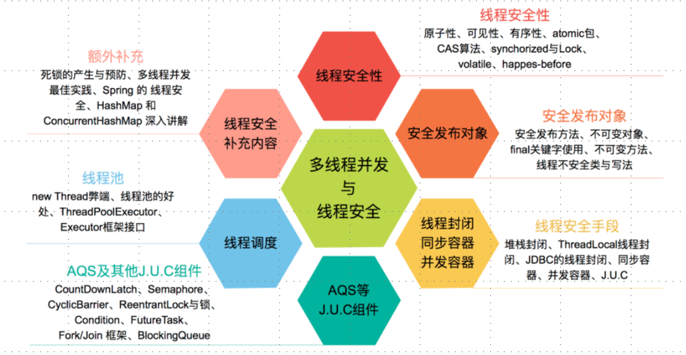 如何通过多线程实现服务器与多个客户端的TLS加密通信？插图4