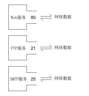 socket属于哪一层的协议插图