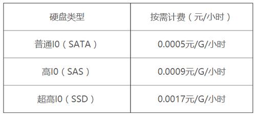 弹性文件计费类_计费类插图4