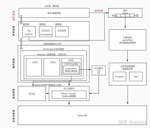 大数据时代下，问题处理策略有哪些创新方法？插图