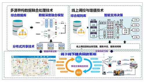 如何实现高效的多帧数据融合接口设计？插图4