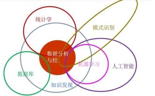 大数据挖掘dt机器学习 _机器学习端到端场景插图4