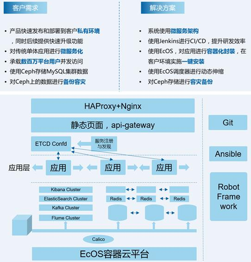 搭建docker容器云平台_如何搭建Docker环境？插图4