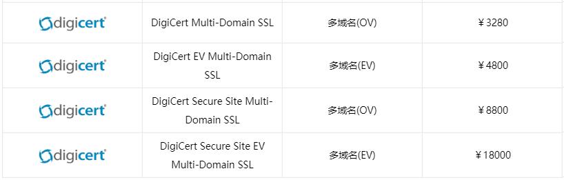 digicert泛域名_【2024年5月30日】关于DigiCert  SSL证书售价调整通知插图4