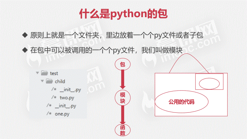 python模块和包的区别插图2