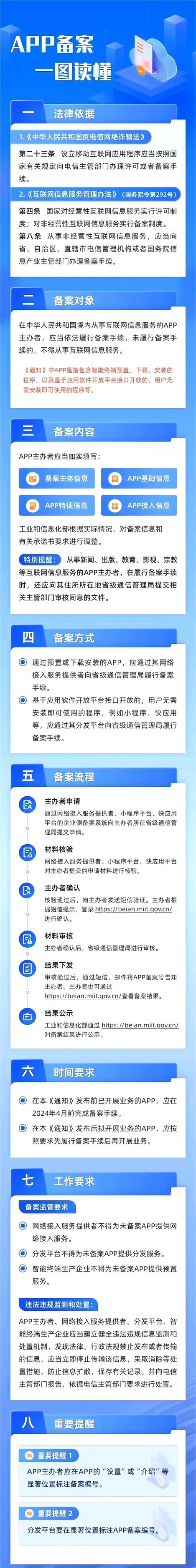 等保备案什么_什么是APP备案？插图4