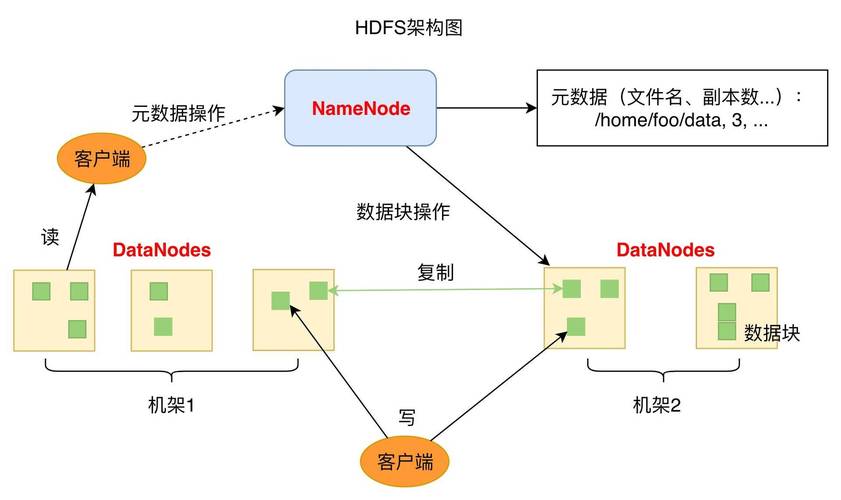 hdfs和hbase的关系插图