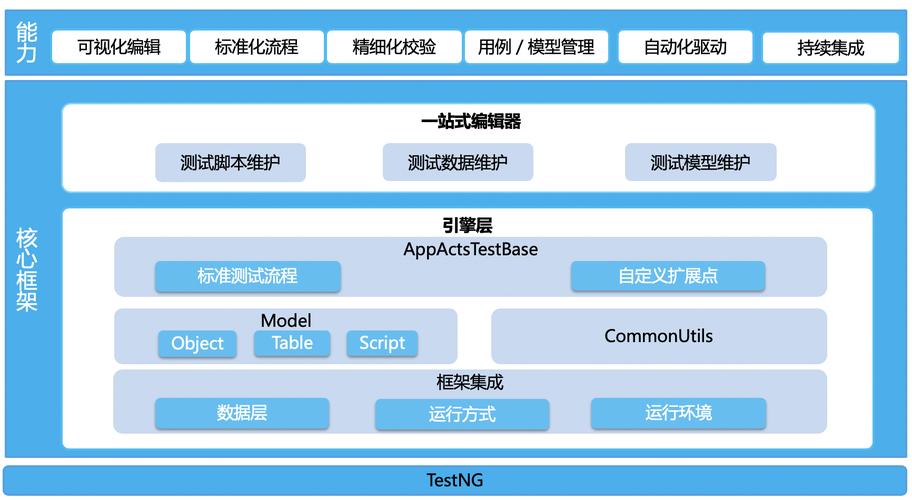 开源自动化测试 eft_自动化测试模块插图4