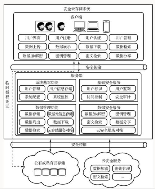 存储安全解决方案_安全分支解决方案插图4