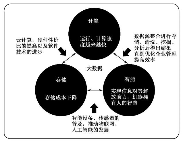 大数据时代，我们如何应对信息泛滥的挑战？插图