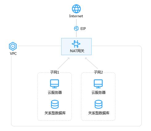 弹性公网和私有什么去呗_私有服务上传和部署插图4