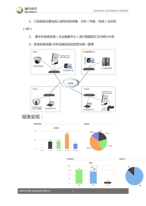 客流检测_人脸客流统计技能插图2