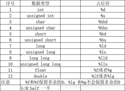 数据类型对应关系的精确定义是什么？插图2