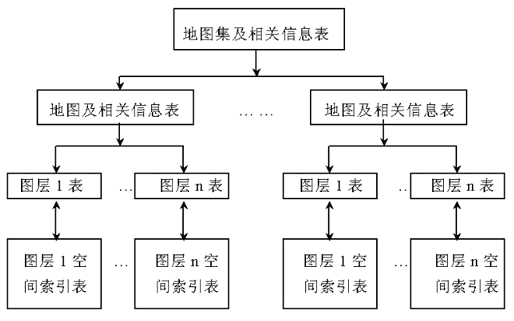 带数据库虚拟空间_方案插图2