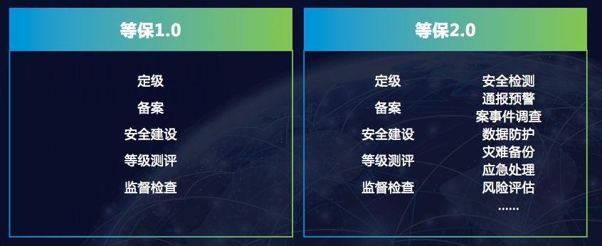 等保 2.0_什么是Huawei Cloud EulerOS插图2