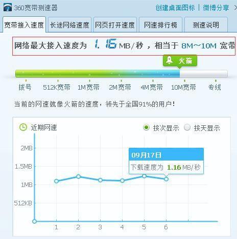 如何有效查询并监控我的网络带宽峰值？插图4