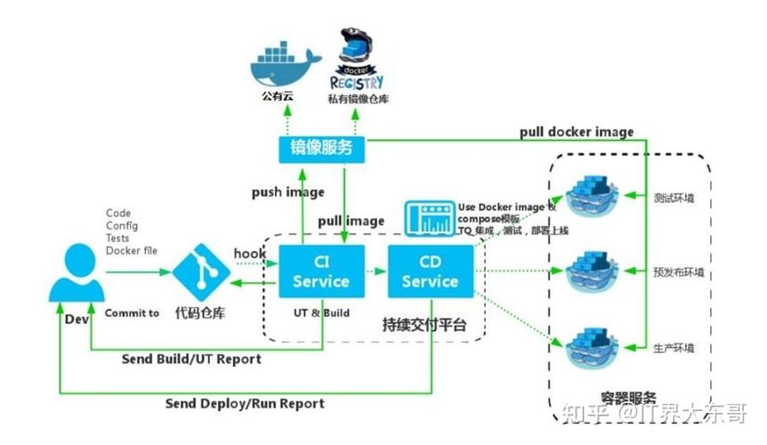 搭建docker容器云平台_如何搭建Docker环境？插图