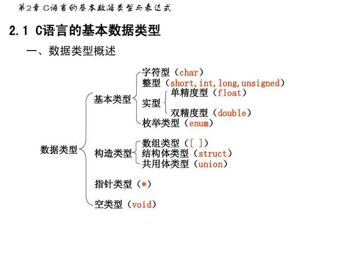 查表法c语言编程 _其他编程语言插图4