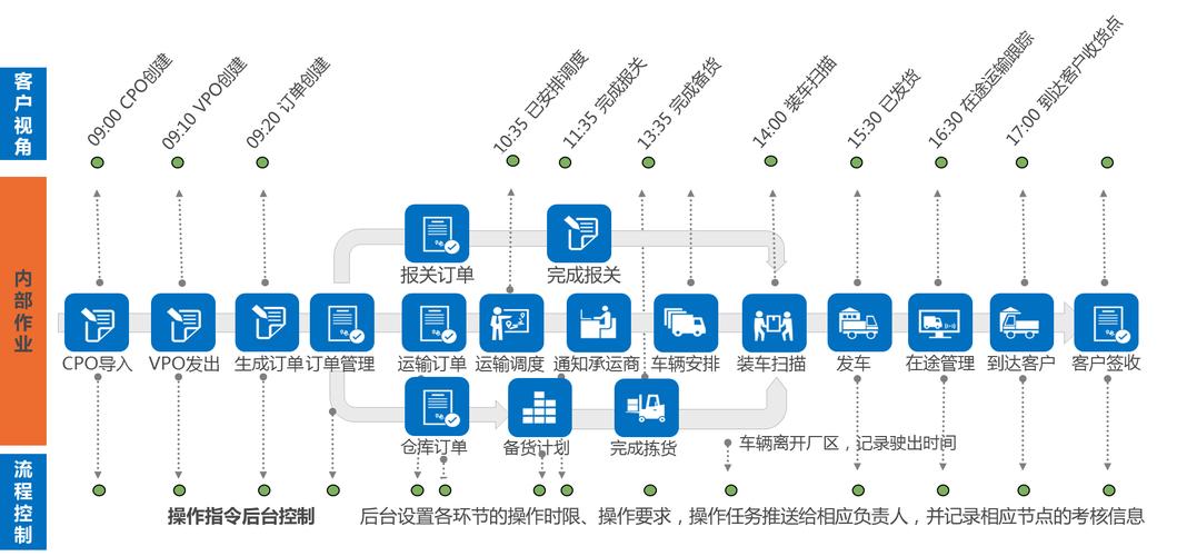 大数据供应链_供应链云插图4