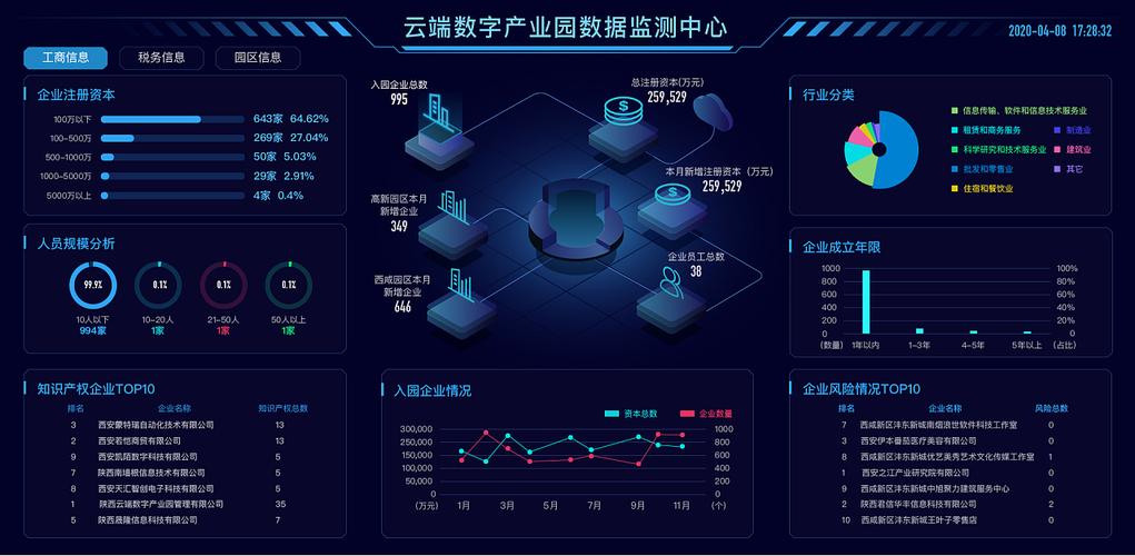 大数据如何自学_大屏所展现的数据如何获取到本地？插图