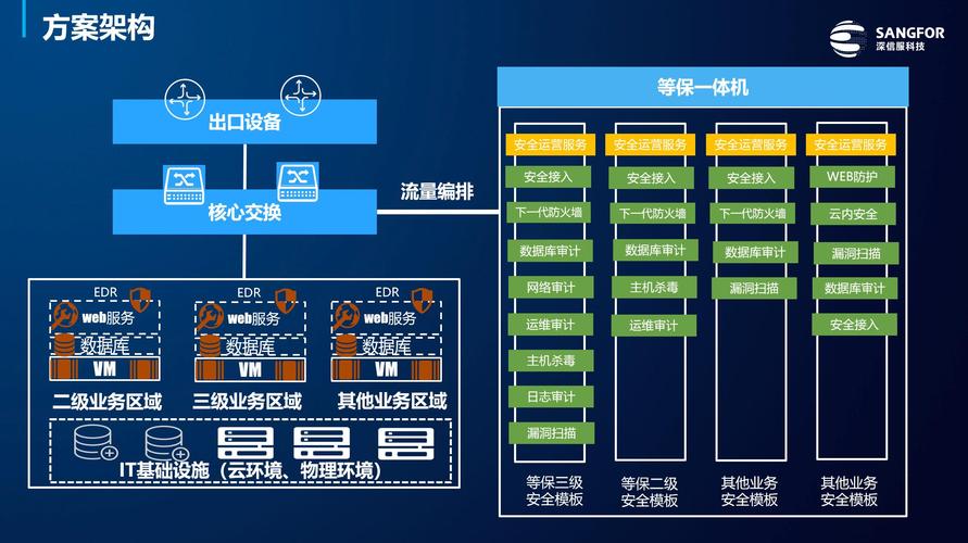 单位内部系统是否需要执行等级保护，解锁系统内部用户的安全策略？插图