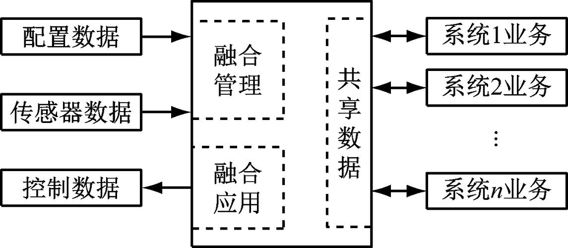 如何实现高效的多帧数据融合接口设计？插图