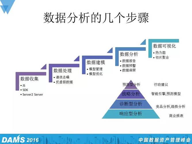 大数据分析的优势_大数据分析插图4