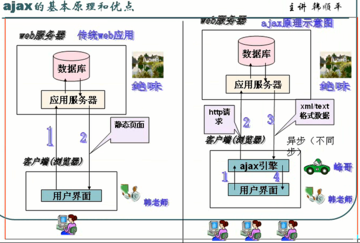 客户端访问服务器的原理_技术原理插图4