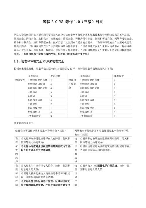 国家等保三级标准_等保问题插图