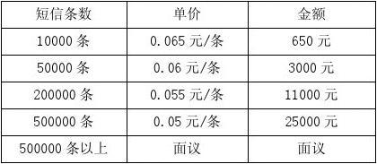 短信服务的价格调整，用户如何应对新变化？插图4