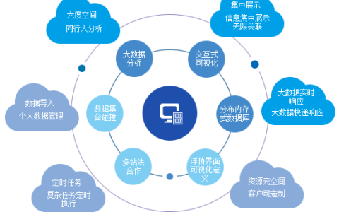 大数据需要学会什么_大模型微调需要的数据有要求吗？