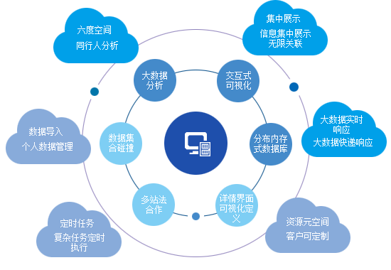 大数据需要学会什么_大模型微调需要的数据有要求吗？插图