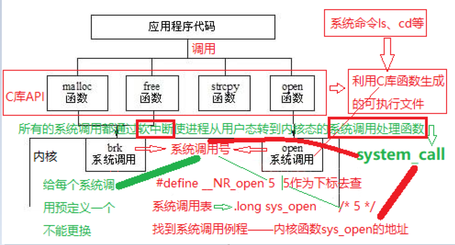 如何利用API实现对象存储的调用？插图4