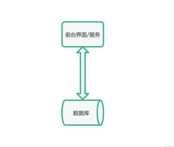 客户端 服务器模式_更换云服务器计费模式插图2