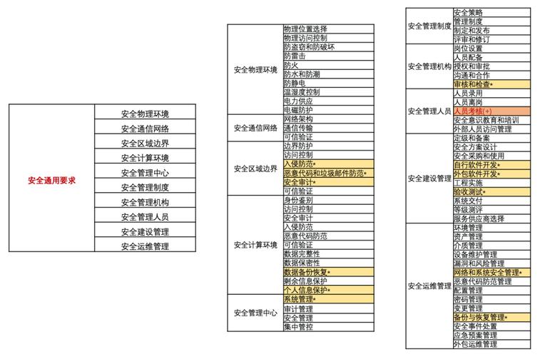 等保服务_等保问题插图