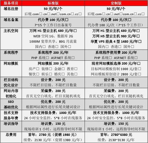 大兴网站开发网站建设报价_网站管理插图4