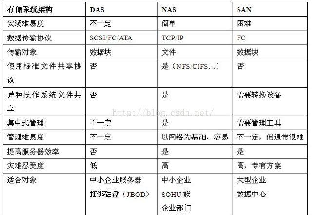 对象存储存储类型介绍_存储类型介绍插图2